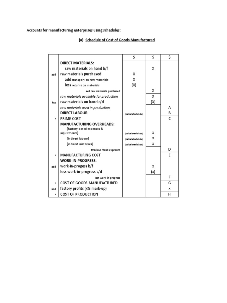 Cost of Goods Manufactured Schedule | PDF | Cost Of Goods Sold | Net Income