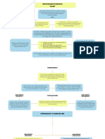 Mapa Conceptual TEST DE FRASES INCOMPLETAS "SACKS"