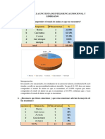 Encuesta Inteligencia Emocional y Liderazgo