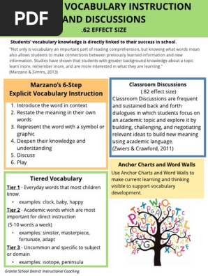 effective vocabulary instruction and classroom discussions flyer