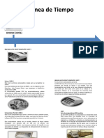 Linea de Tiempo