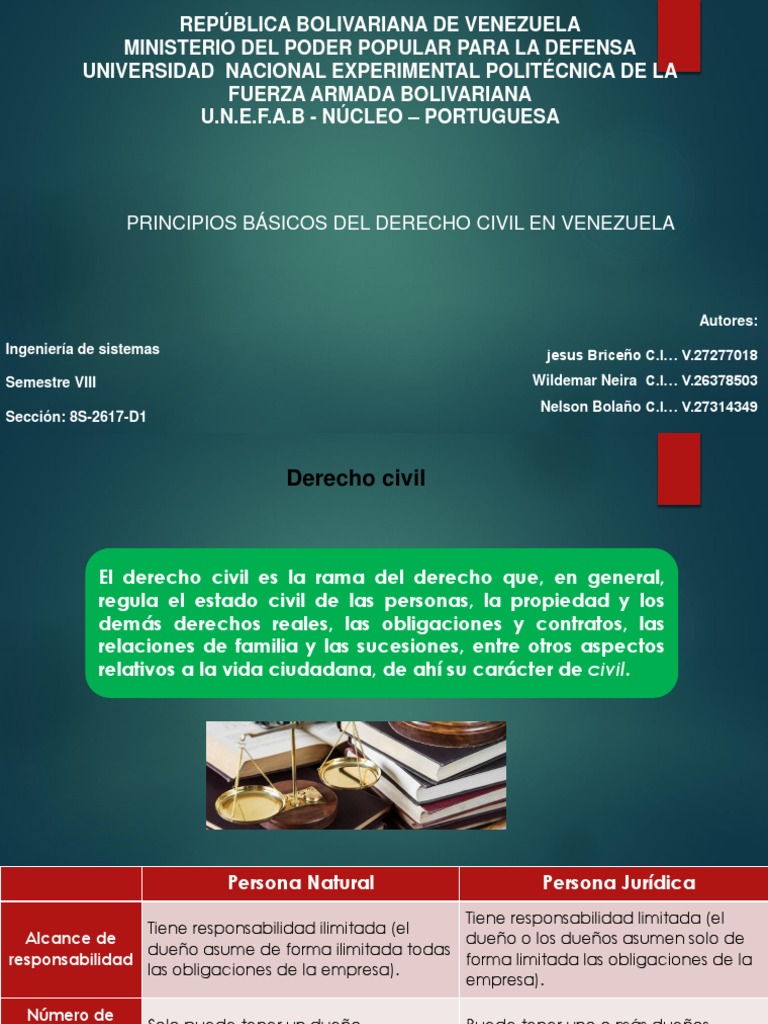 UNIDAD 3. PRINCIPIOS BÁSICOS DEL DERECHO CIVIL EN