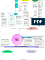 Mapas Conceptuales