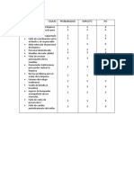 Hosp. Priorizacion de Causas Principales