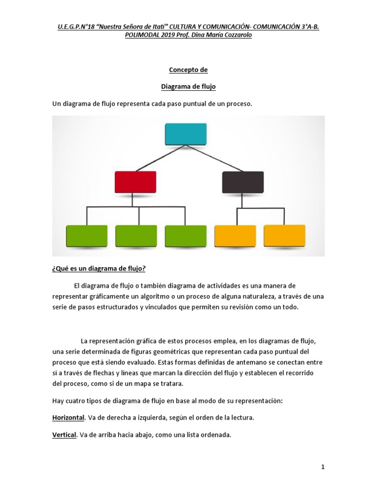 Diagrama De Flujo Comunicacion Informatica Y Tecnologia De La Informacion