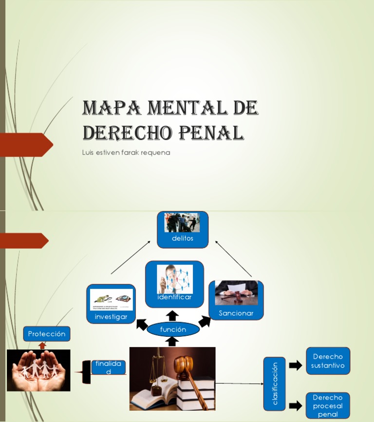 Mapa Mental de Derecho Penal | PDF