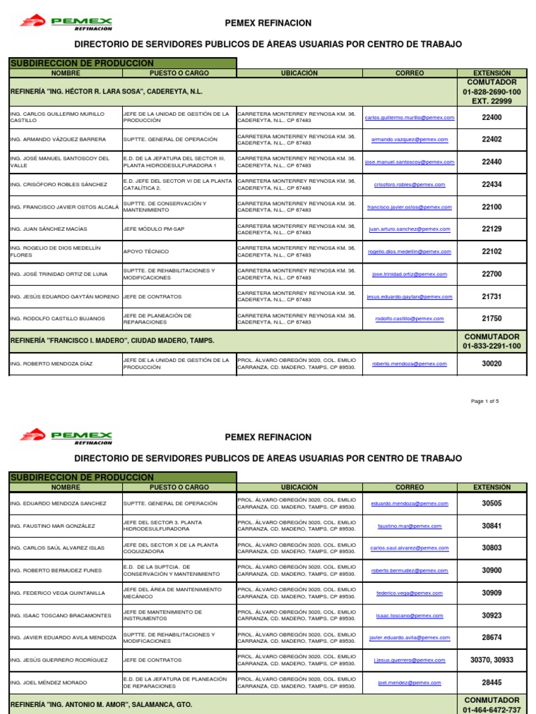 Pemex Refinación Directorio de Servidores Públicos de Áreas Usuarias