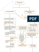 Diagrama de Flujo Recristalización 2