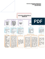 Política para La Gestion Integral de Residuos (1997)