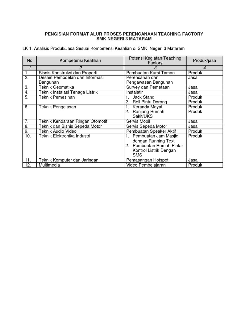 Format Perencanaan Teaching Factory SMK | PDF