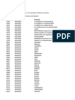 Superficie de Los Municipios