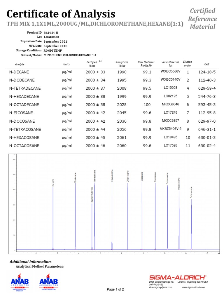 Chemists' Reference: TPH Mix Analysis | PDF | Uncertainty | Calibration