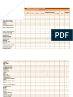 Ejemplo de Formato de Evaluación de Riesgos