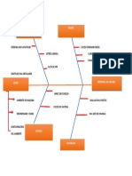 Diagrama Ishikawa FINAL