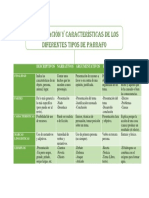 Cuadro Comparativo Practica de Lectura 2