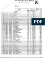 Daftar Nilai TKD Pelamar Umum Tes Cpns Tahun 2014