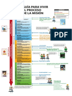 Ciclo de Evangelismo PDF