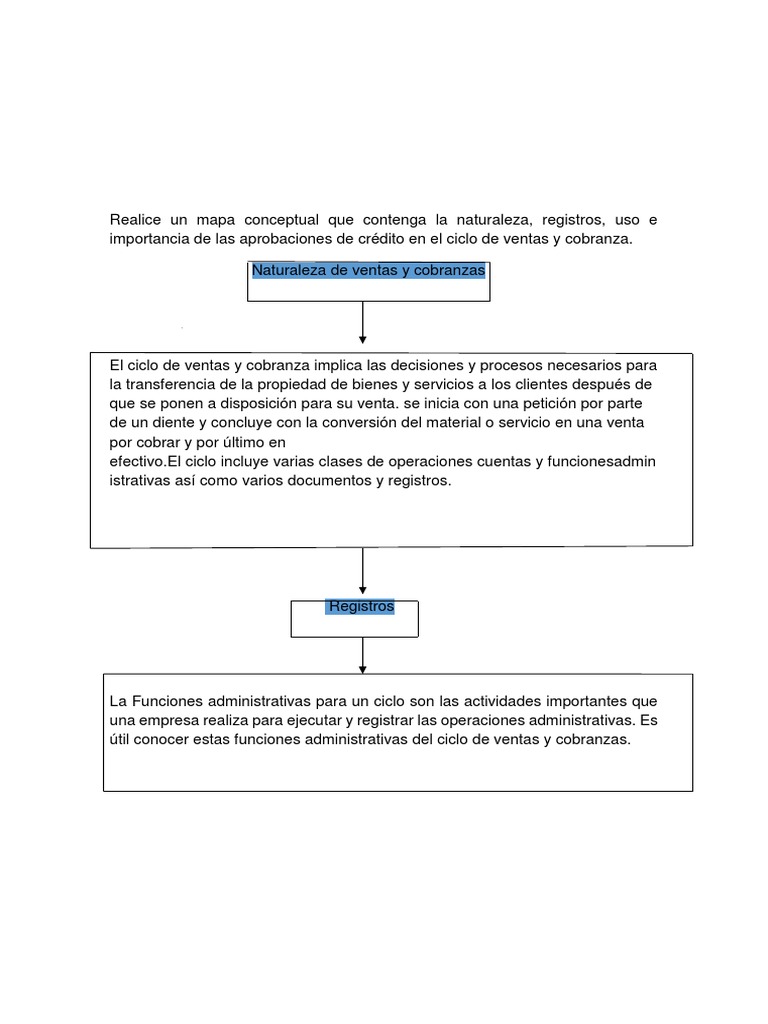 Aprobaciones de Crédito en Ventas y Cobranza | PDF | Contralor ...