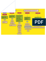 Mapa Conceptual Correccion