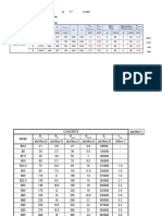 AI Rs = 225 MPa Concrete Grade