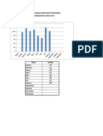 Grafik Kunjungan Prolanis