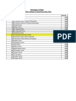 Fees Structure 3rd Sem 2019