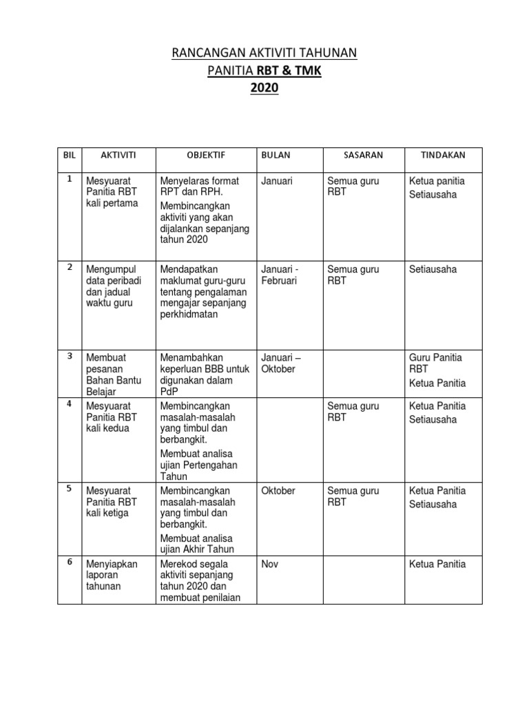 Rancangan Aktiviti Tahunan Panitia Rbt 2020