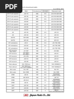JRC Repair Parts and Specifications | PDF | Electric Motor | Radar