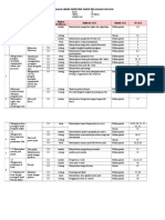 Kisi Kisi Utama PAS 1 Simdig 2019-2020