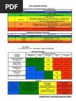 Format dan Contoh Risk Register RS | PDF