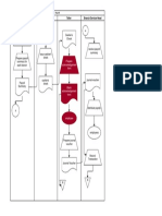 Payroll Flow