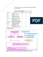 Tipos de Aleaciones