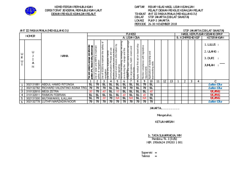 Rekap Nilai Ujian Keahlian Pelaut | PDF | Service Industries | Shipping