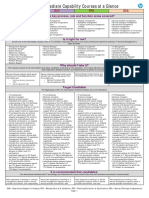 ITIL Intermediate Capability Courses at a Glance-V1