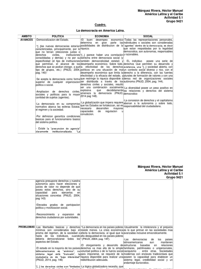 La Democracia en América Latina | PDF | Democracia | Ideologías políticas