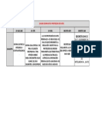 Cuadro Comparativo