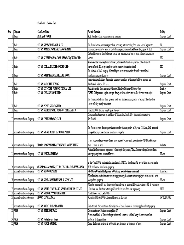 7 Direct Taxes Case Laws PDF Capital Gains Tax Expense
