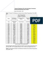 Analisis Kelompok 10 - 041 - Individu Sesi 1