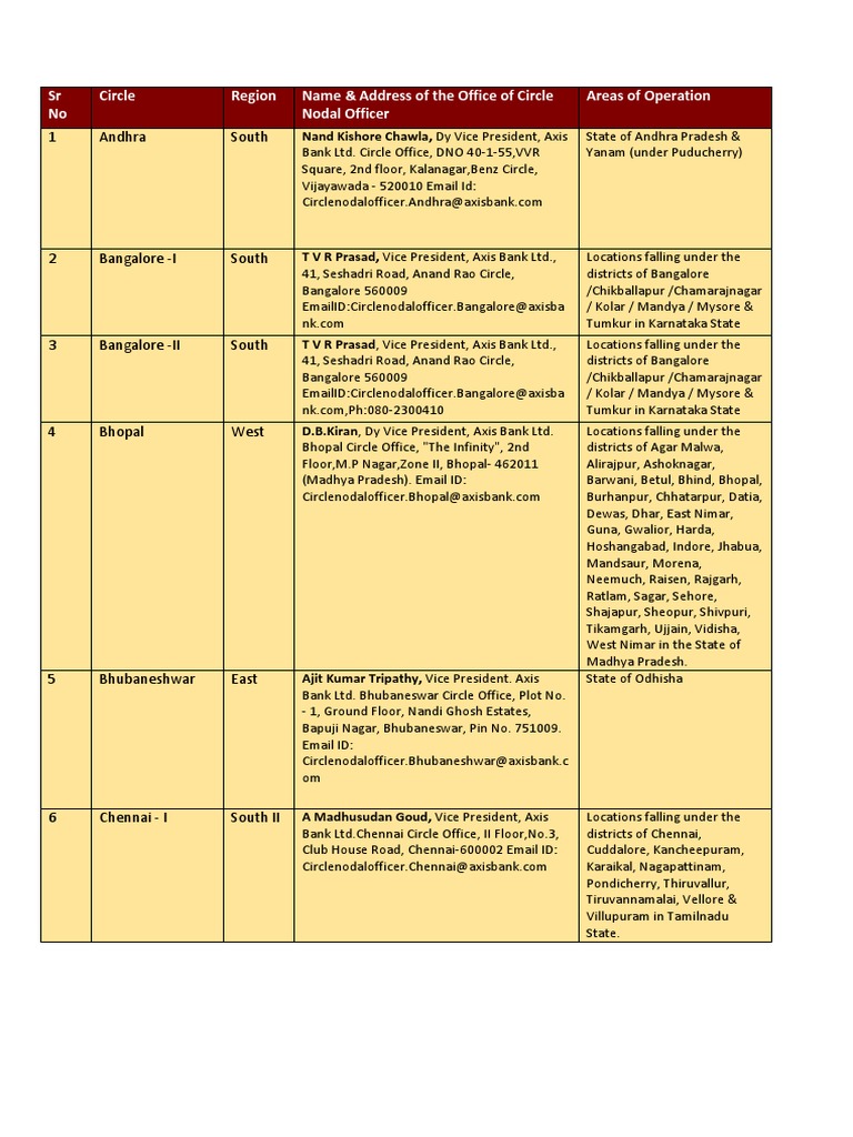 list-of-nodal-officers-at-regional-offices-under-banking-ombudsman