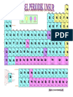 Tabel Periodik Unsur