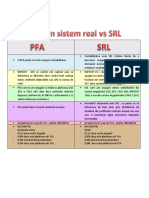 O PFA Poate Sa Isi Tina Singura Contabilitatea