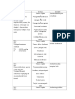 Analisa Data