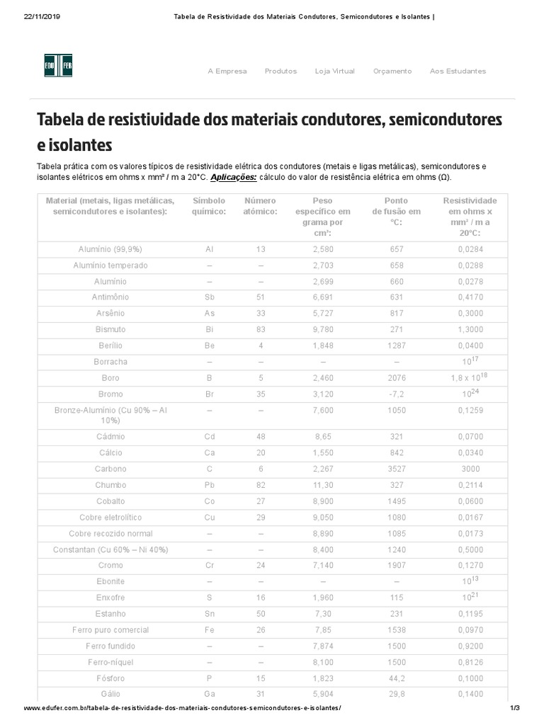 Tabela de Condutibilidade | PDF | Resistividade elétrica e ...