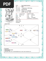 Monika Full Kundli Report | PDF | Planets In Astrology | Hindu ...