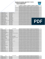 Hasil Seleksi Adm PPDB Sman 1 Padang TP 2016-2017