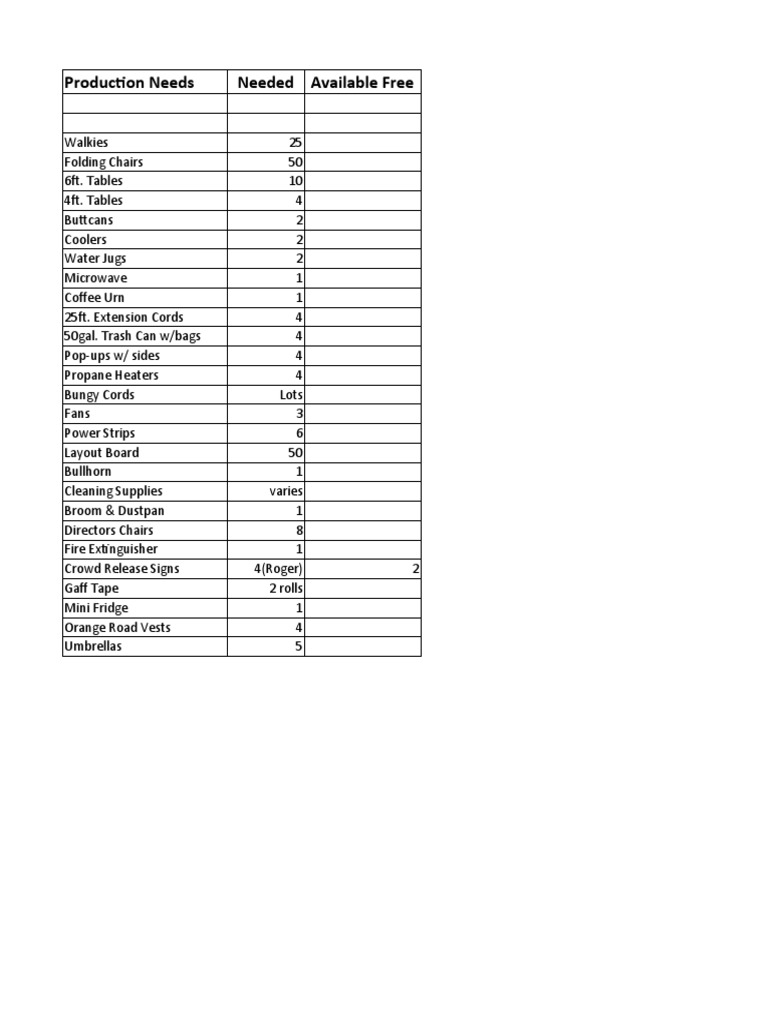 Production Supplies Inventory List | PDF