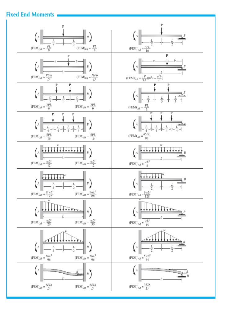 Fixed End Moment Pdf