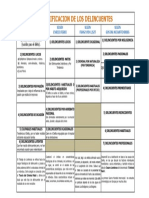 Cuadro Comparativo Clasificacion Del Delincuente-Freddy Morales - (Criminologia)