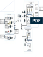 Arquitectura Scada