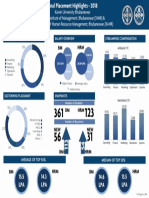 XIMB XaHR Final Placement Report